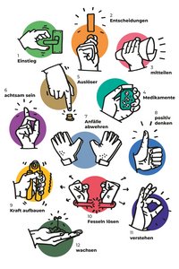 Selbst Handeln alle Hefte uebersicht