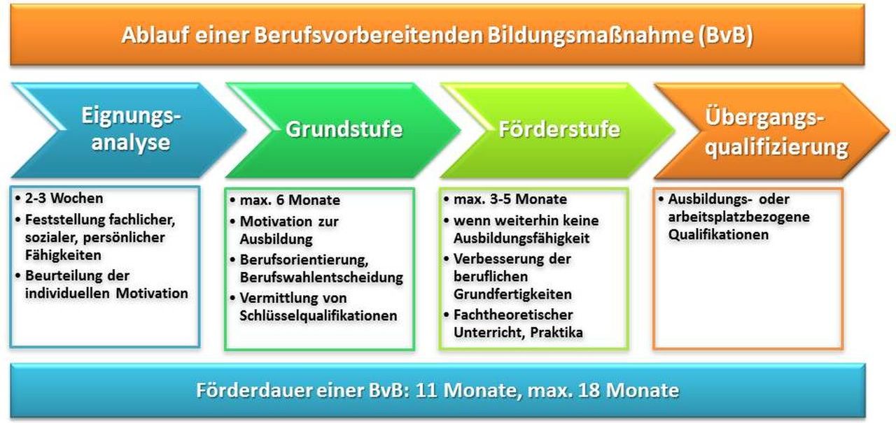 5 Schulezuende Grafik BvB